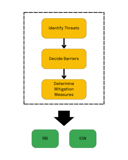 Helhetlig Integritetsstyring_I&M