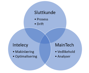 Main-TechIntelecy