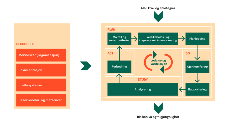 Vedlikeholdsstyrings-sloyfa-oransje_grønn_ny_transparent